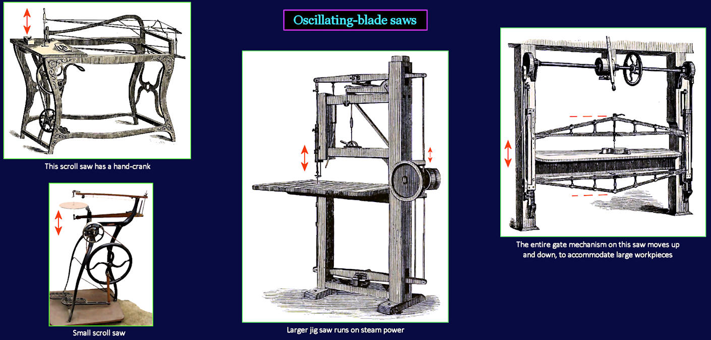 Jigsaws and scroll saws, 1860s